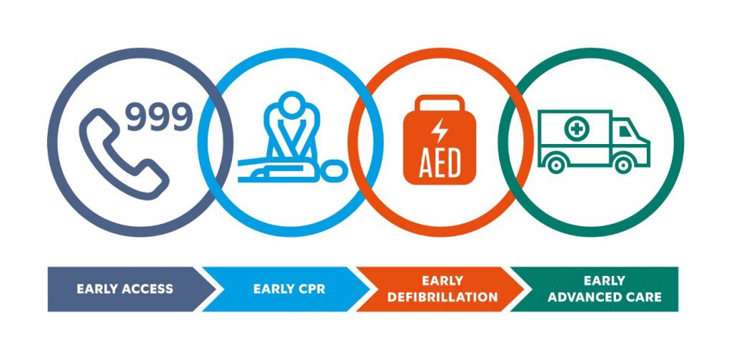 Defibrillators | NIAS